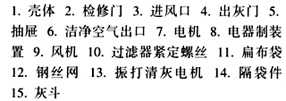 PL型系列單機(jī)除塵設(shè)備
