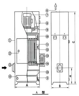PL型系列單機(jī)除塵設(shè)備